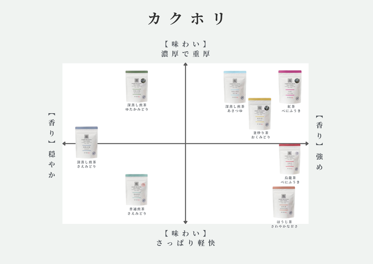 カクホリ – お茶の和香園